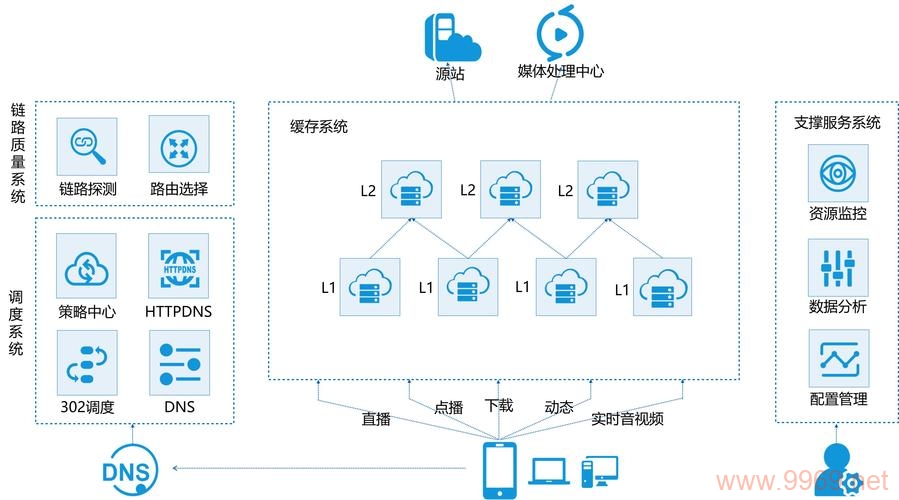 网络加速器节点连接与状态监控示意图