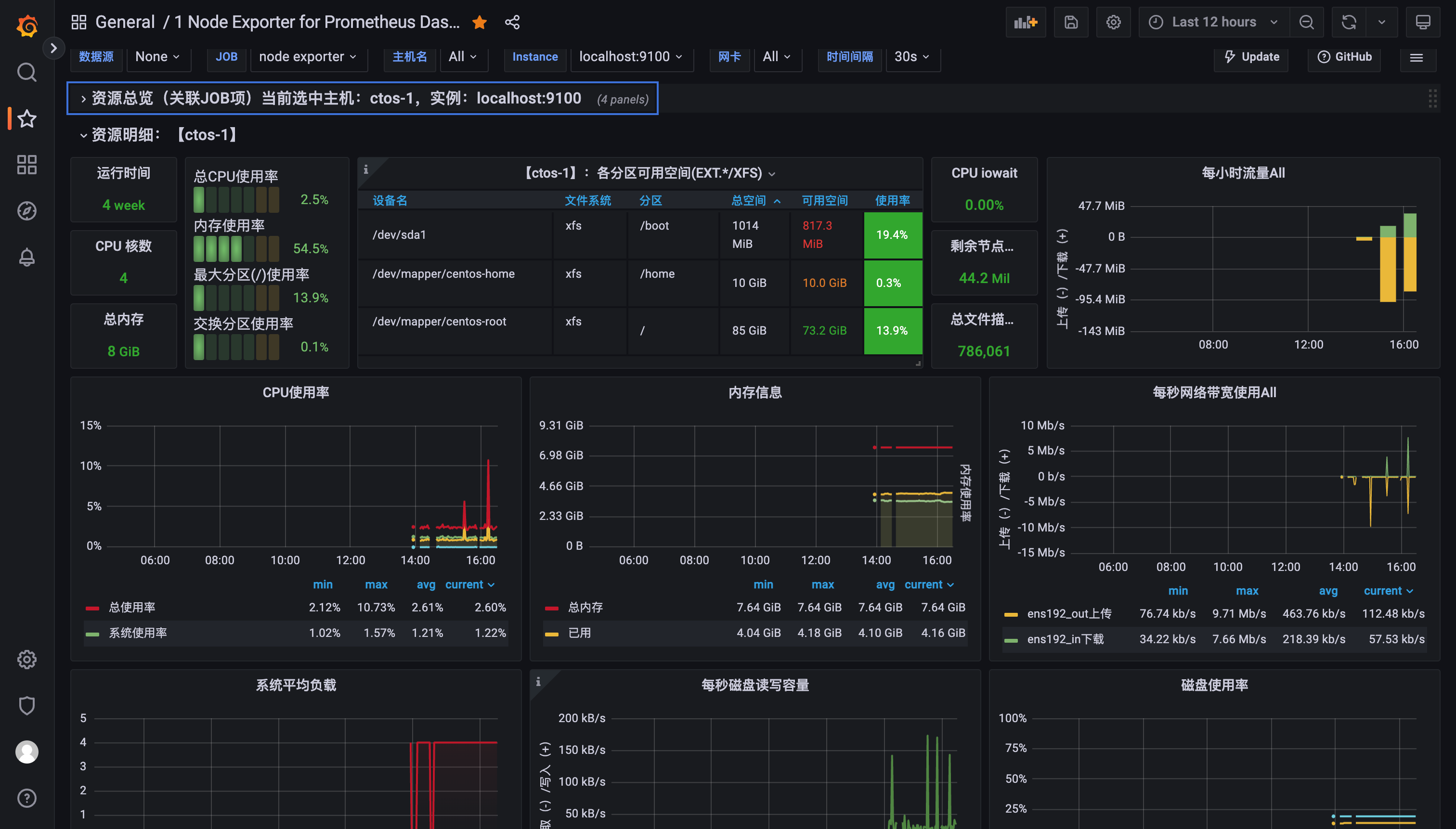 资源占用监控面板与轻量化设计示意图